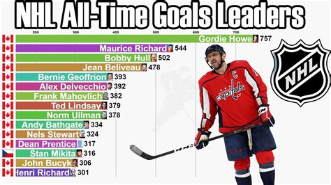 nhl all time goal leaders